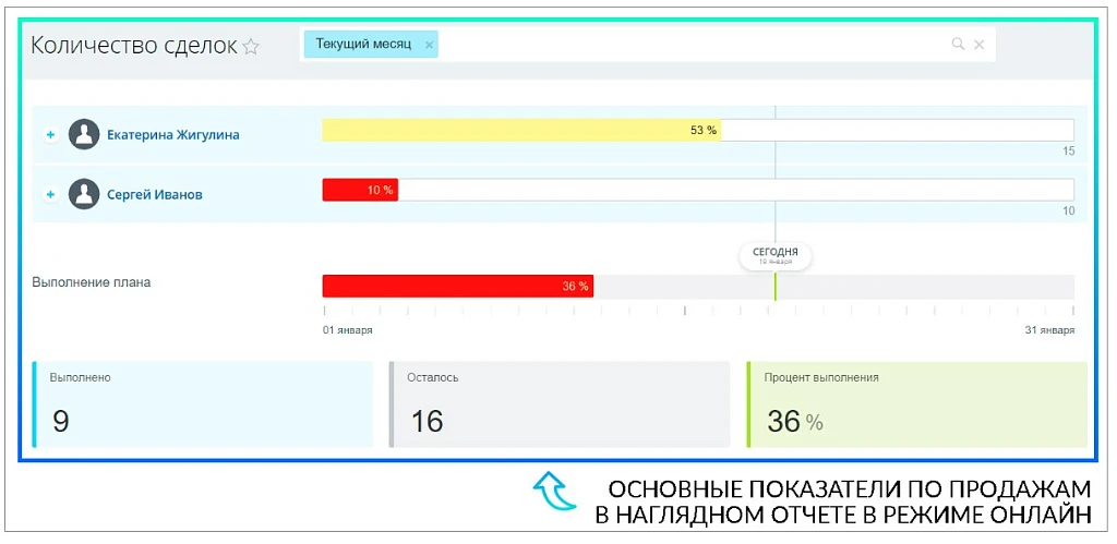 План-факт 2.0 — 1