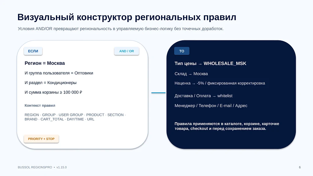 Bussol RegionsPro — мультирегиональная коммерческая платформа: цены, склады, SEO и GeoIP — 6