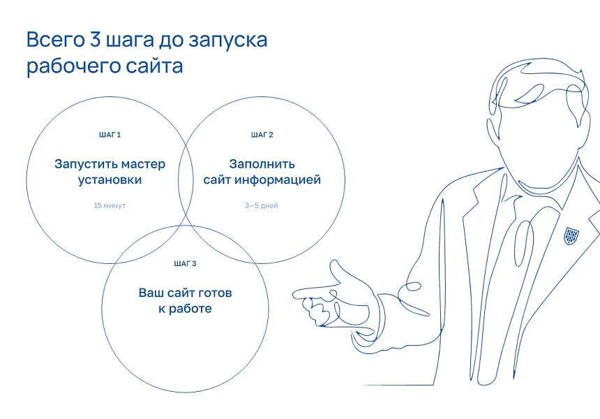 Альфа: Университет. Готовый сайт ВУЗа (приказ №1493, ЭЦП документов, html-микроразметка, адаптив) — 16