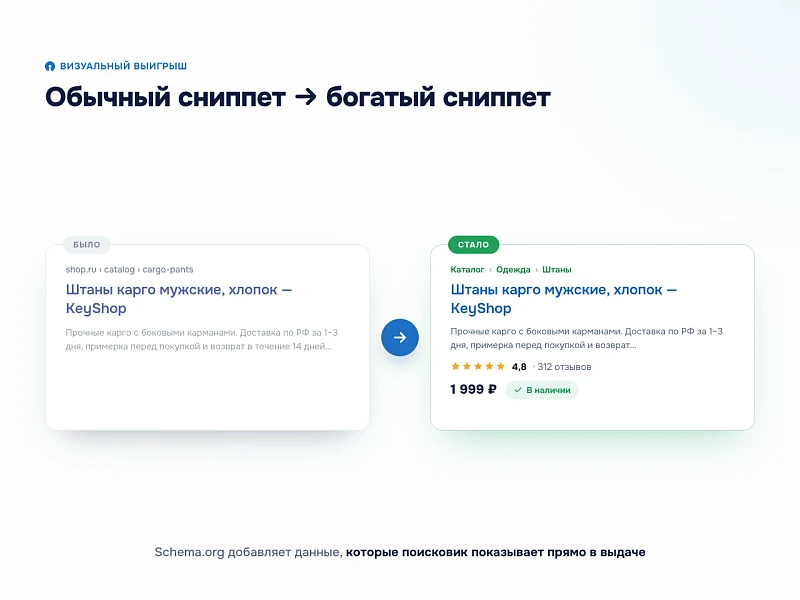 Schema.org Microdata — Product, ratings, breadcrumbs for stores — 3