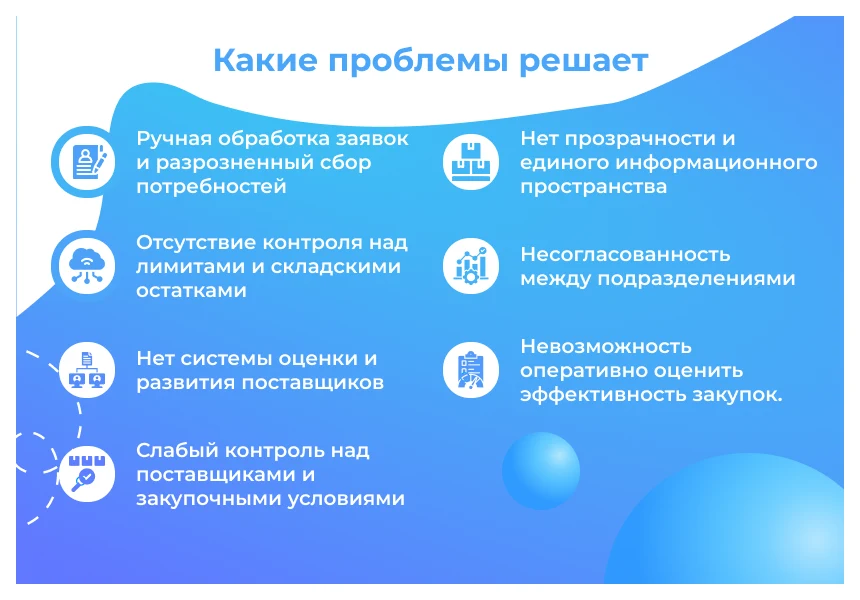 Sotbit: SRM – procurement and supplier management system — 2