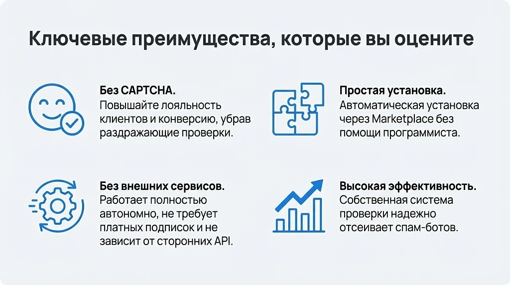 Антиспам (для форм сайта), спам фильтр, защита против ботов, без CAPTCHA (капча) от Megasoft — 3
