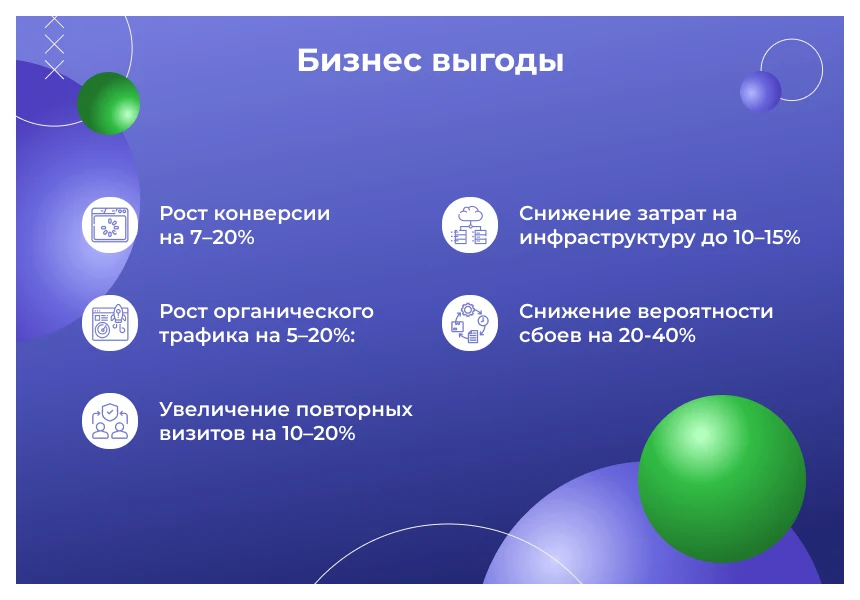 Сотбит: Ускорение сайта – оптимизация изображений, css, js, html, WebP, LazyLoad — 2