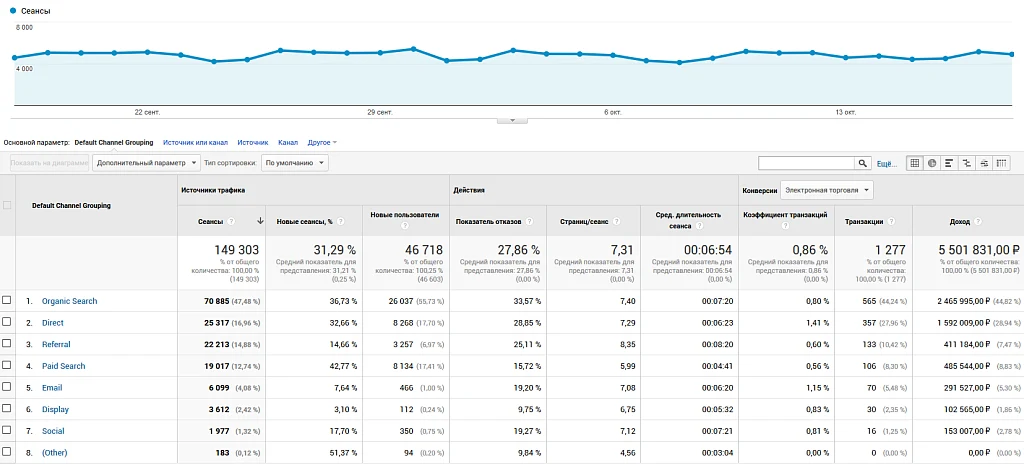 Easy Analytics: интеграция Universal Analytics — 1