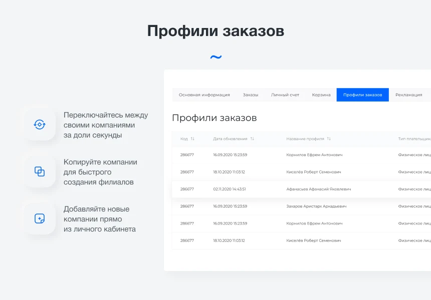 Intec.Cabinet - личный кабинет покупателя для интернет-магазина (B2B и B2C) — 5