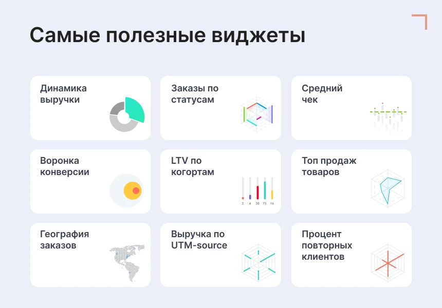 Goodsol: Сквозная аналитика заказов — 5