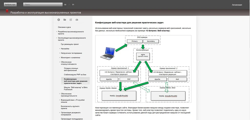 Templates for the 'Learning, Testing' module — 2