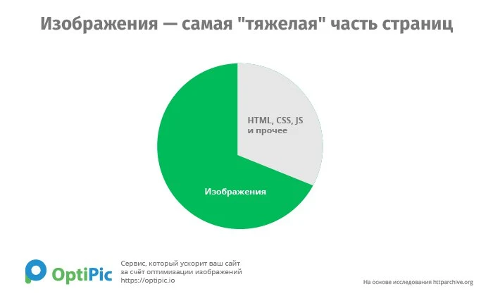 OptiPic оптимизация изображений и конвертация в WebP — 4