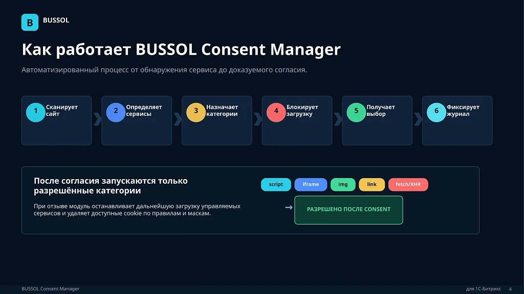 BUSSOL Consent Manager — 4