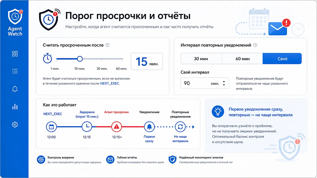 Kokhanenko: Мониторинг агентов — 3
