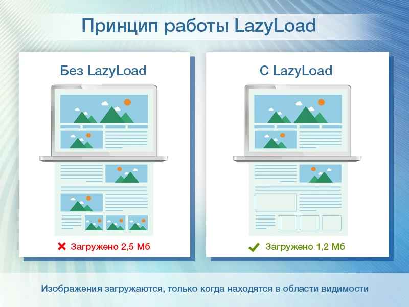 LazyLoad LITE - Отложенная загрузка изображений — 1