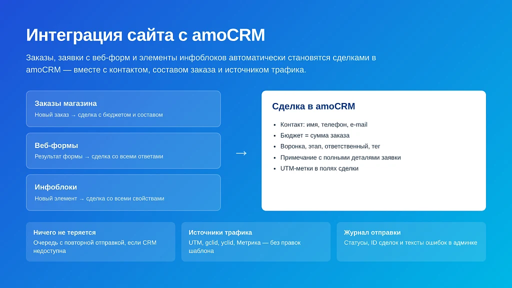 IDETA: Интеграция с amoCRM — заказы, веб-формы, инфоблоки — 1