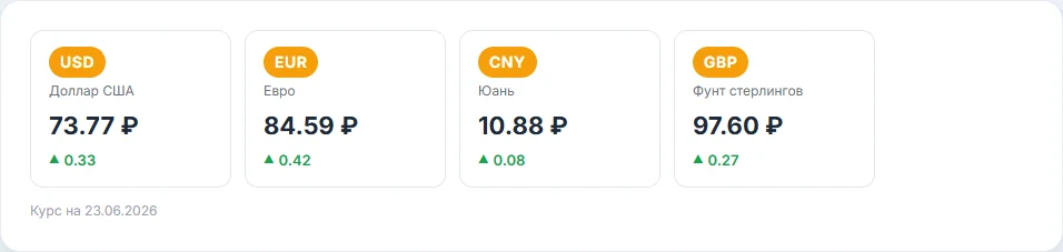 Курсы валют с автообновлением раз в сутки (ЦБ РФ или свой источник) — 2