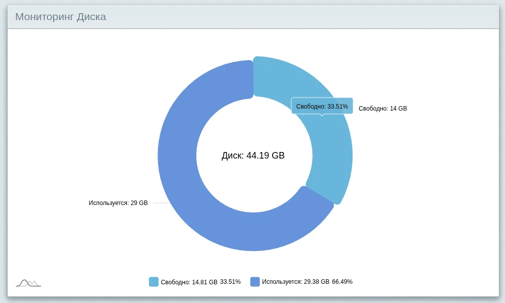 # Monitor — 3