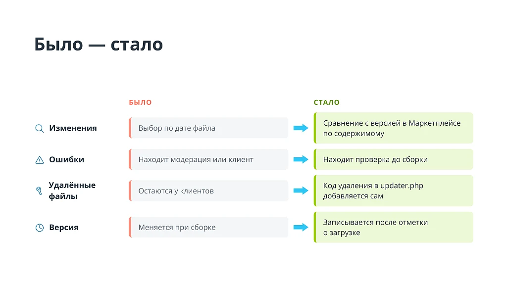 Конструктор модулей Маркетплейса — 4