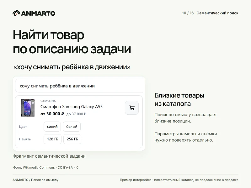 Anmarto.Search: умный поиск и AI-консультант — 10