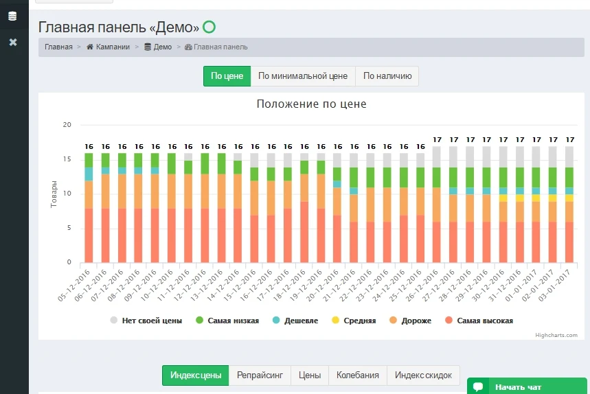 Priceva: Мониторинг цен конкурентов и автоматизированное ценообразование — 1