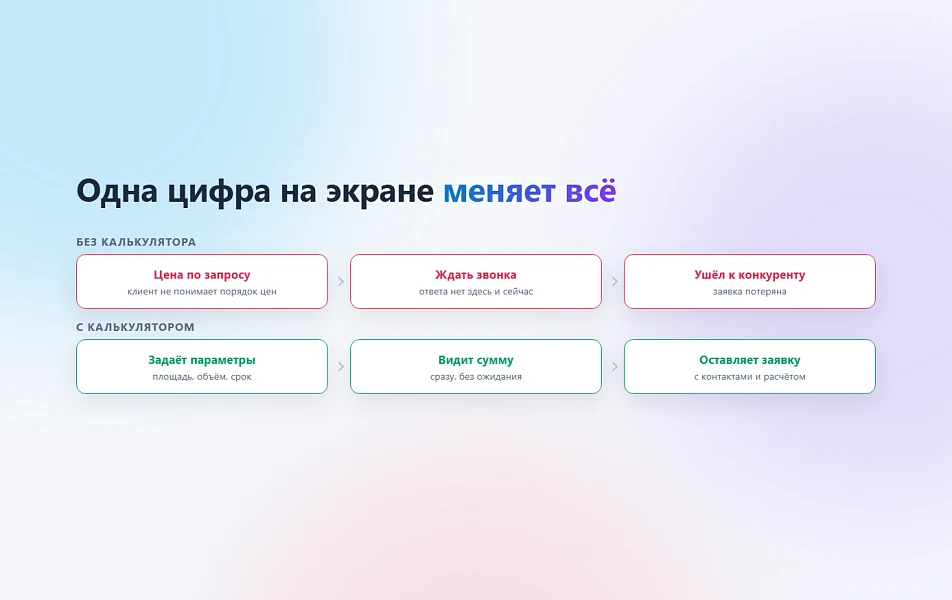 Конструктор калькуляторов с заявками в Битрикс24 — 4