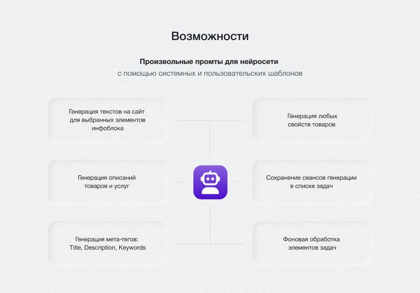 IntecAI - Chat GPT интеграция с сайтом: генерация контента, seo-текстов, мета-тегов — 4